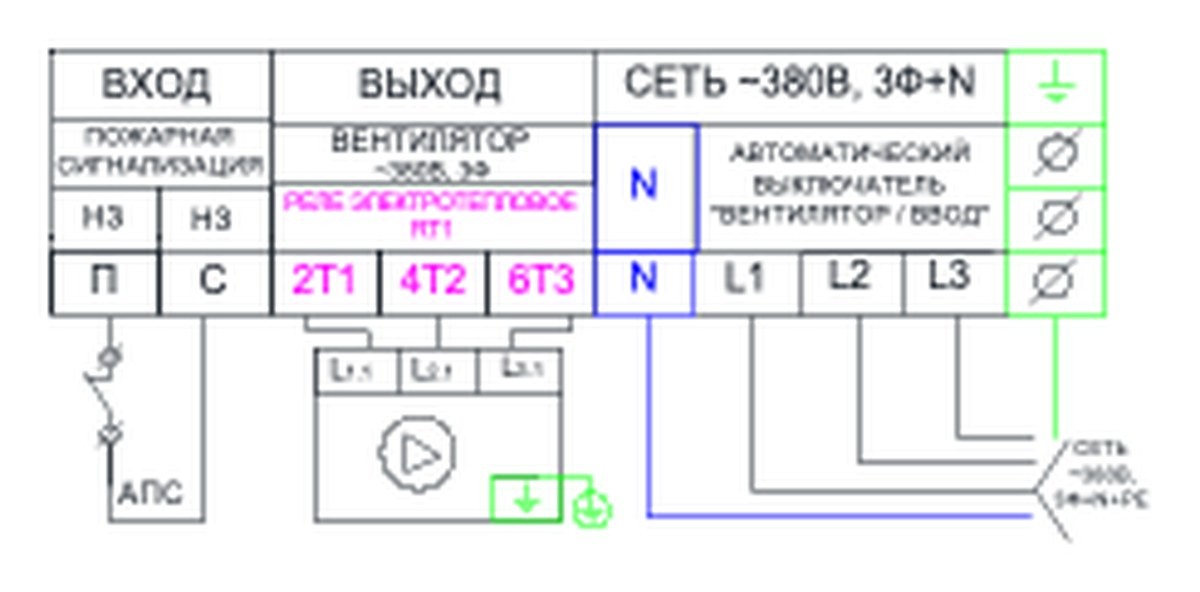 Щит управления вентилятором AIRS ЩУВ-380-4,0