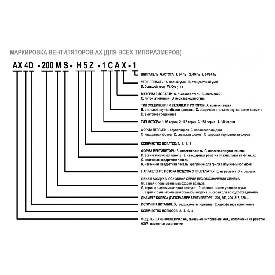 AXG6D-910GS-E7L вентилятор осевой с защитной решеткой