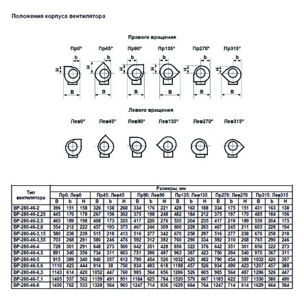 ВР-280-46 №4 5,5 кВт 1500 об/мин (Левый,0) вентилятор