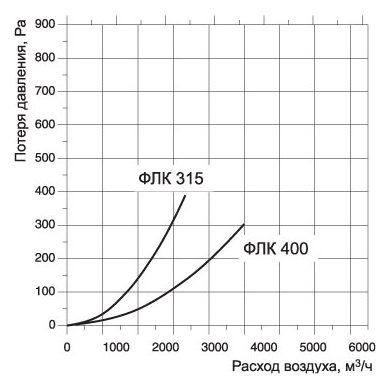 ФЛК-355 фильтр