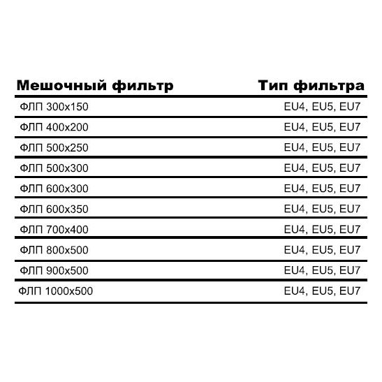 ФЛП-900х500 EU4 вставка фильтрующая