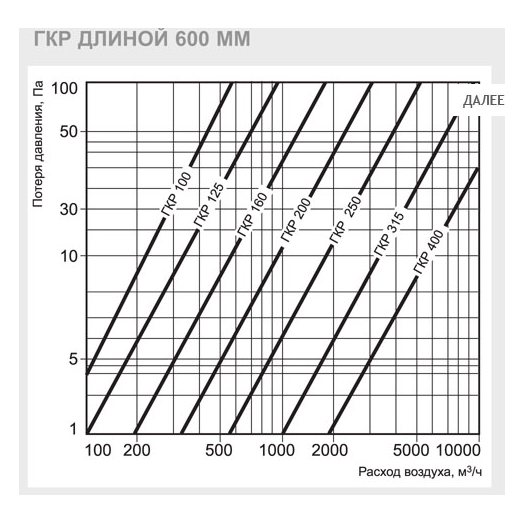 ГКР-400/900 шумоглушитель
