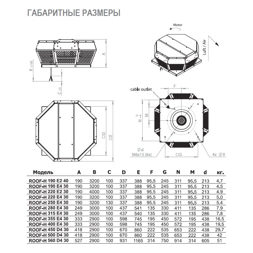 ROOF-H-190 E2 40 вентилятор крышный