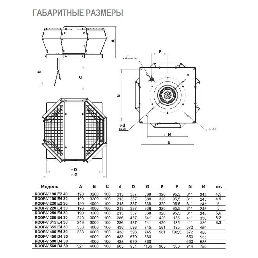 ROOF-V-220 E2 30 вентилятор крышный