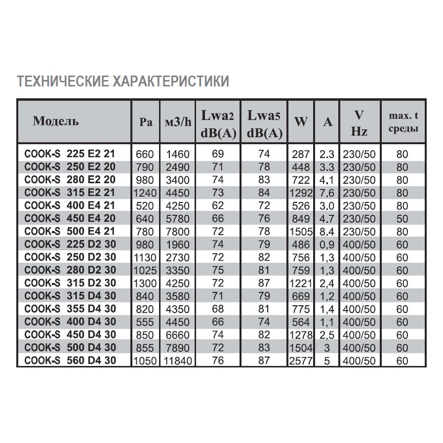 COOK-S-355 D4 40 вентилятор вытяжной кухонный