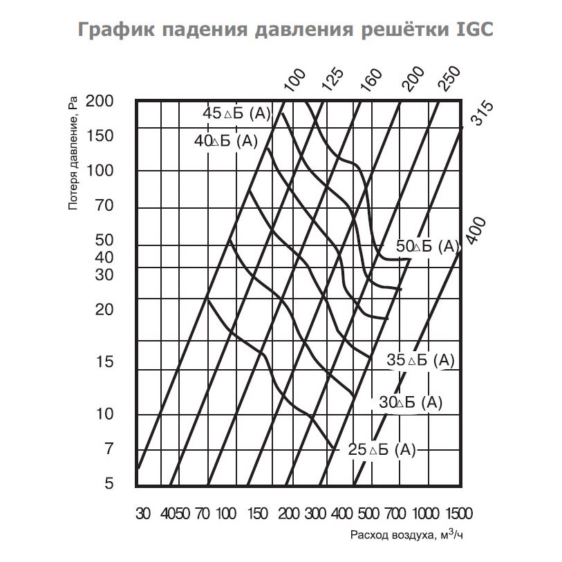 IGC-160 решетка наружная
