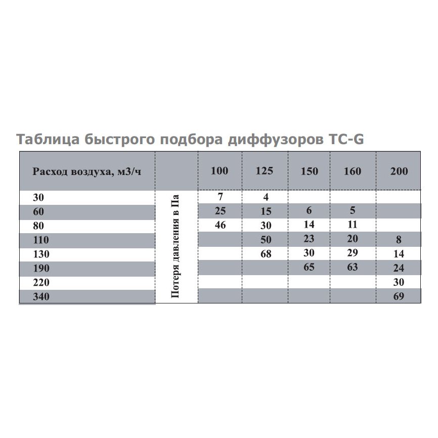 TC-100 диффузор нержавеющая сталь