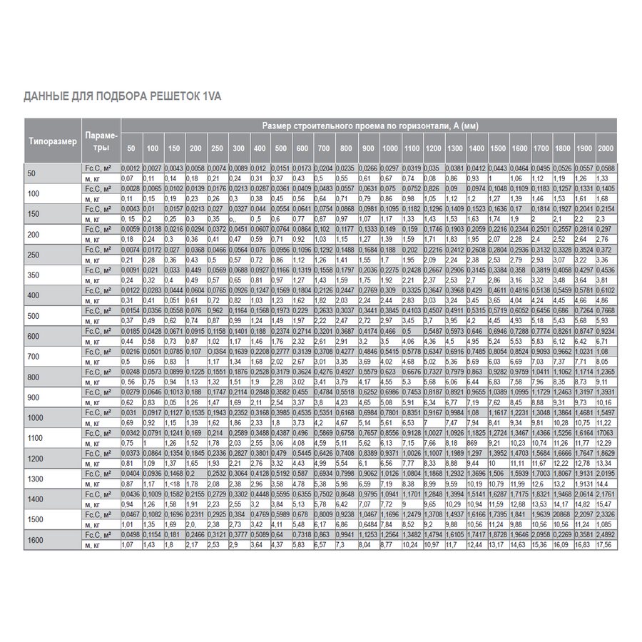 1VA-100х400 решетка однорядная алюминиевая
