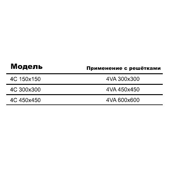 4С-150х150 клапан расхода воздуха