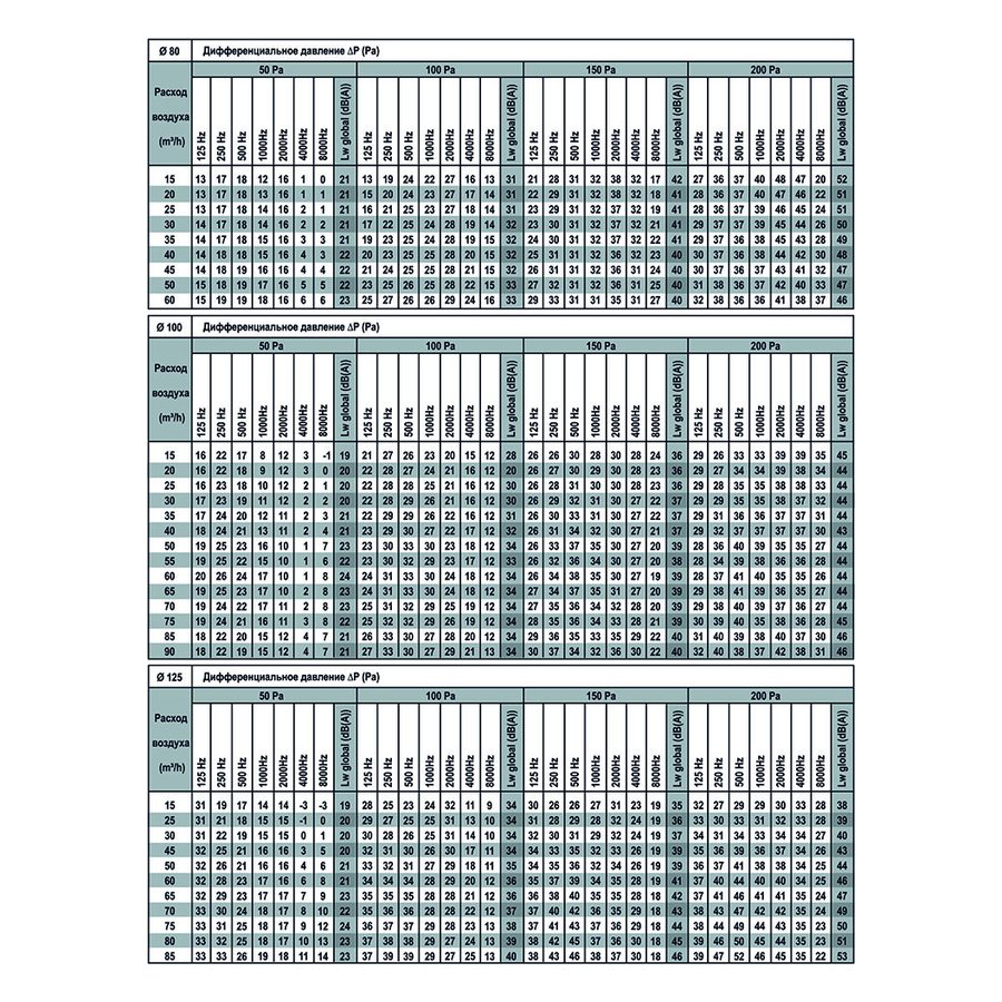 AIRFIX-250 клапан постоянного расхода воздуха