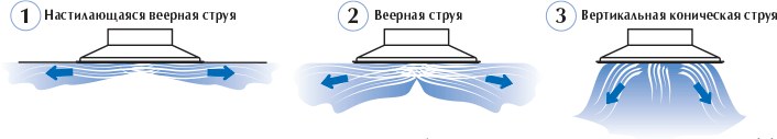 Конический диффузор ДКУ-Т Арктос с термоприводом