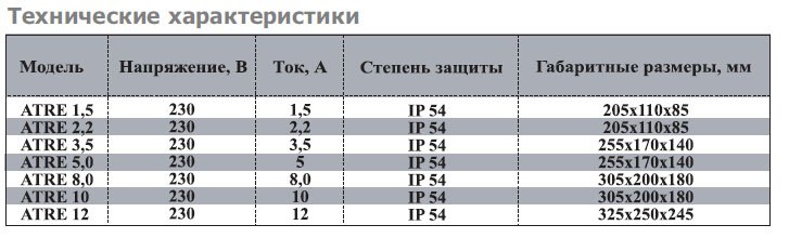 ATRE-1.5 W (1,5А, 230V) регулятор скорости — Диаграммы подбора