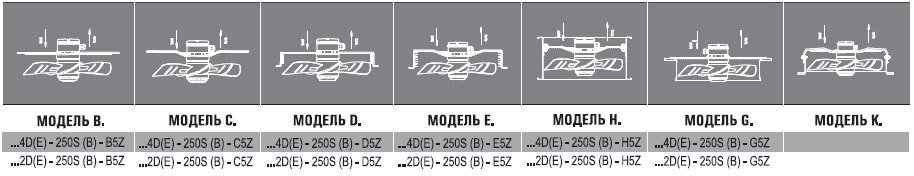 AXG6D-800GS-E7L вентилятор осевой с защитной решеткой — Габаритные размеры