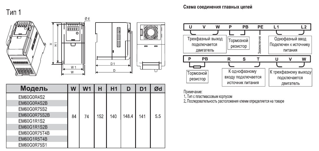 EM60G1R5S2 1,5 кВт 220В/3F частотный преобразователь — Габаритные размеры