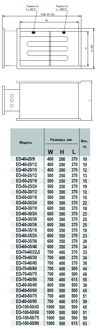 EO-40-20/6 электронагреватель — Габаритные размеры