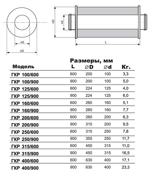 ГКР-100/900 шумоглушитель — Габаритные размеры