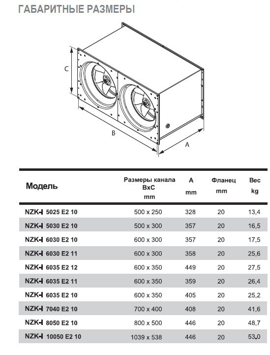 NZK-I-10050 E2 10 вентилятор канальный — Габаритные размеры