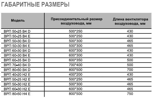 ВРП-50-30-4D-VA вентилятор канальный — Габаритные размеры